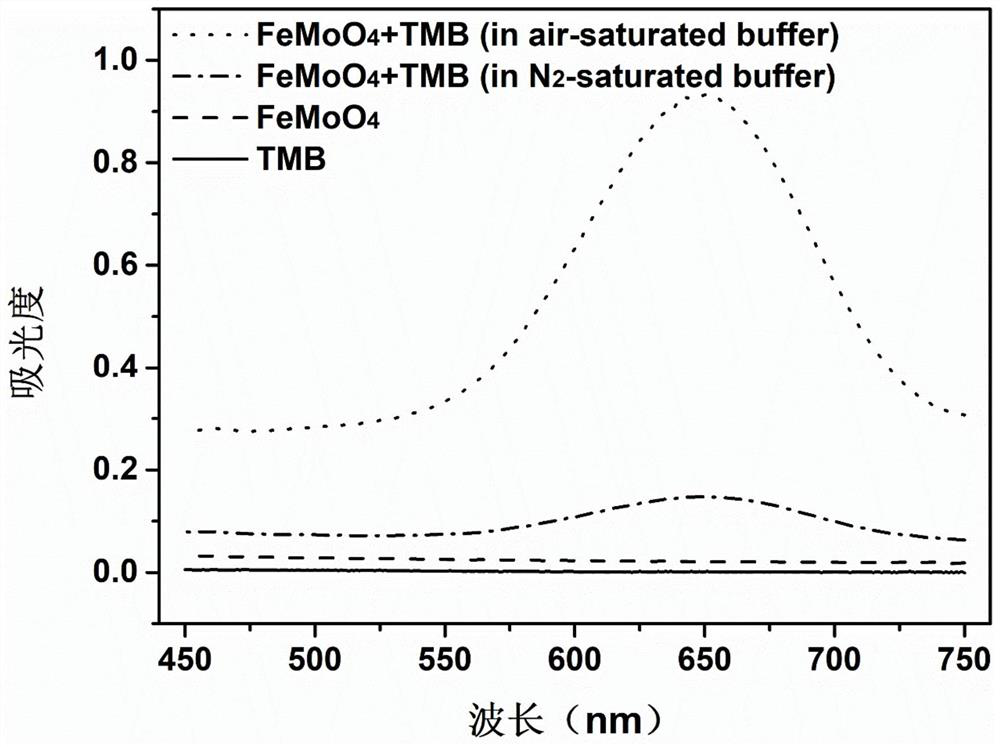 Nano-enzyme catalysis assisted ratio type colorimetric heparin detection method