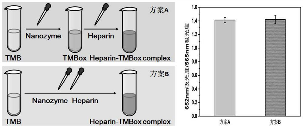 Nano-enzyme catalysis assisted ratio type colorimetric heparin detection method