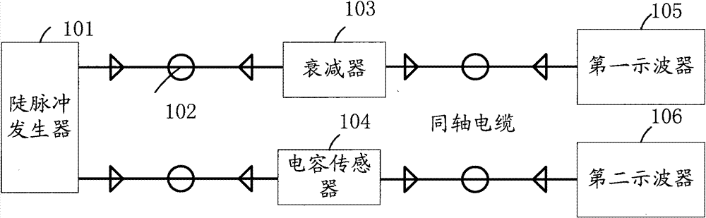 Capacitance sensor calibration system for measuring very fast transient overvoltage (VFTO)