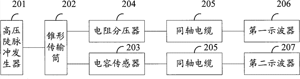 Capacitance sensor calibration system for measuring very fast transient overvoltage (VFTO)