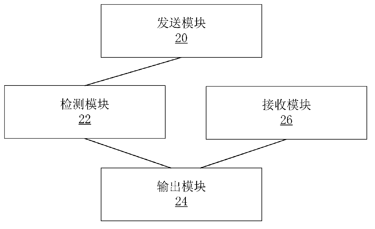 Positioning treatment method and positioning treatment device of network faults