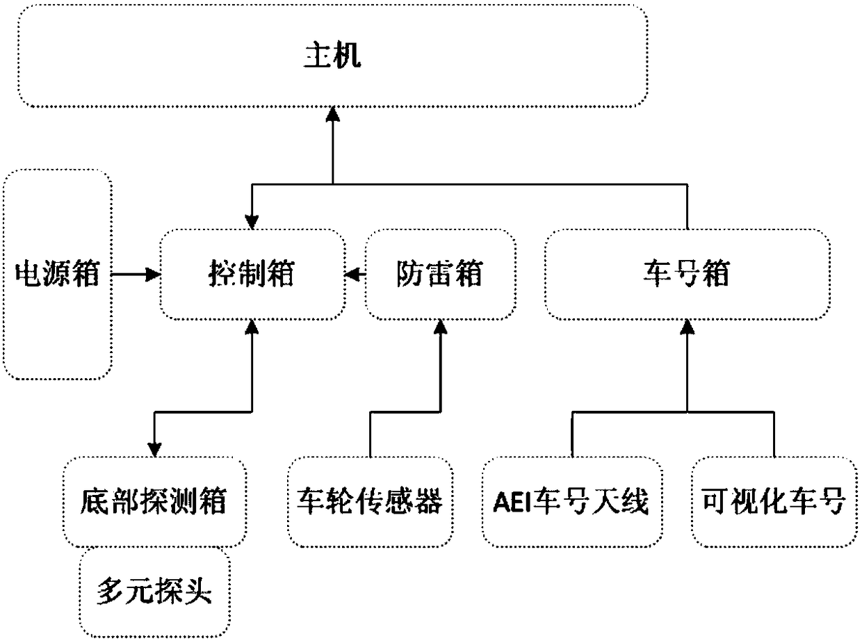 Infrared probing system and method applied to high speed train