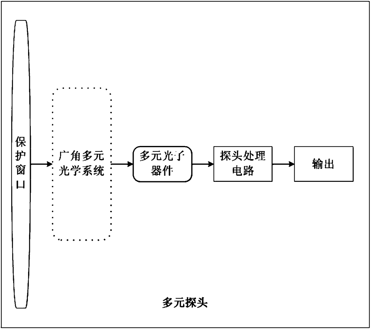 Infrared probing system and method applied to high speed train