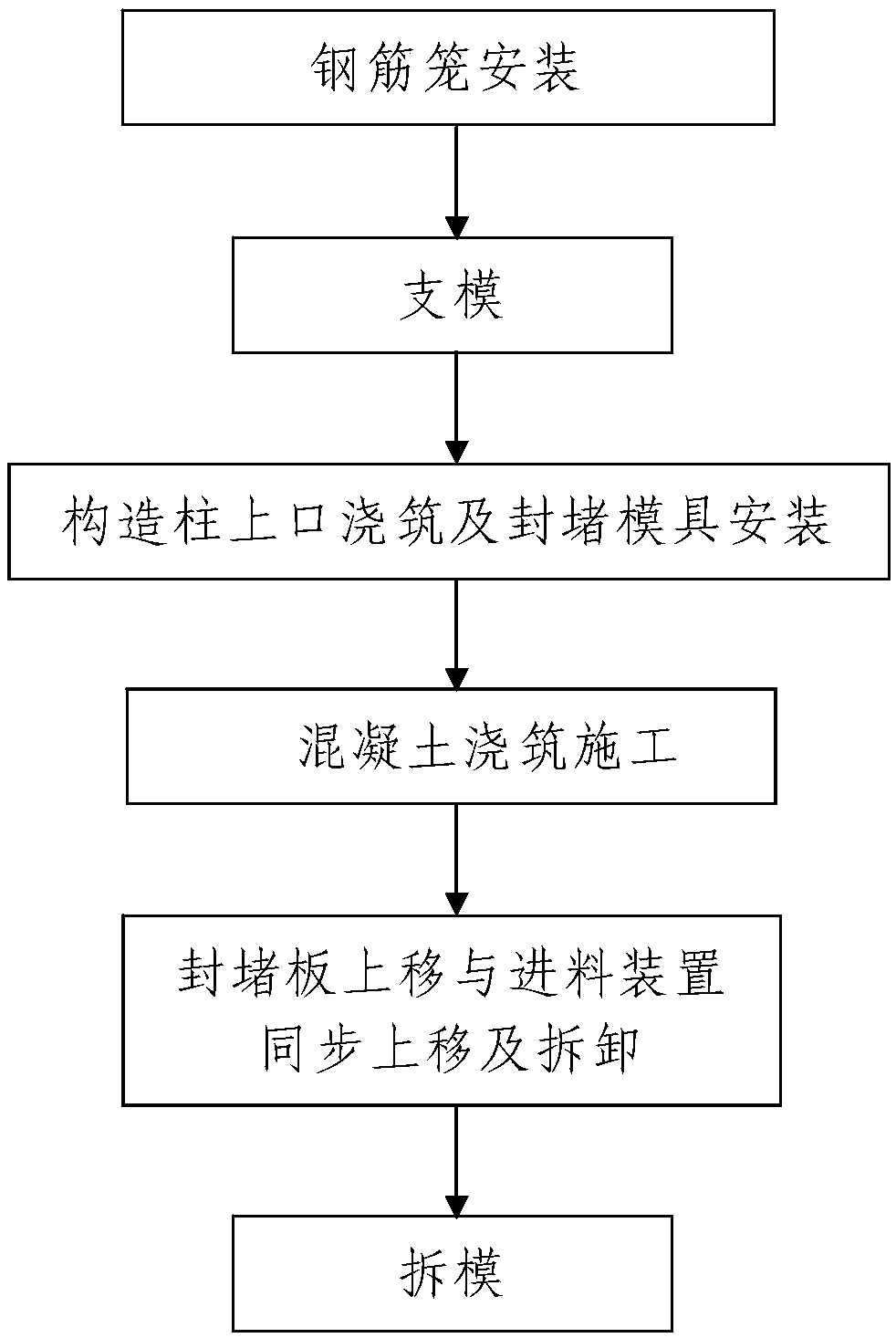 Construction method of wall-filling structural column