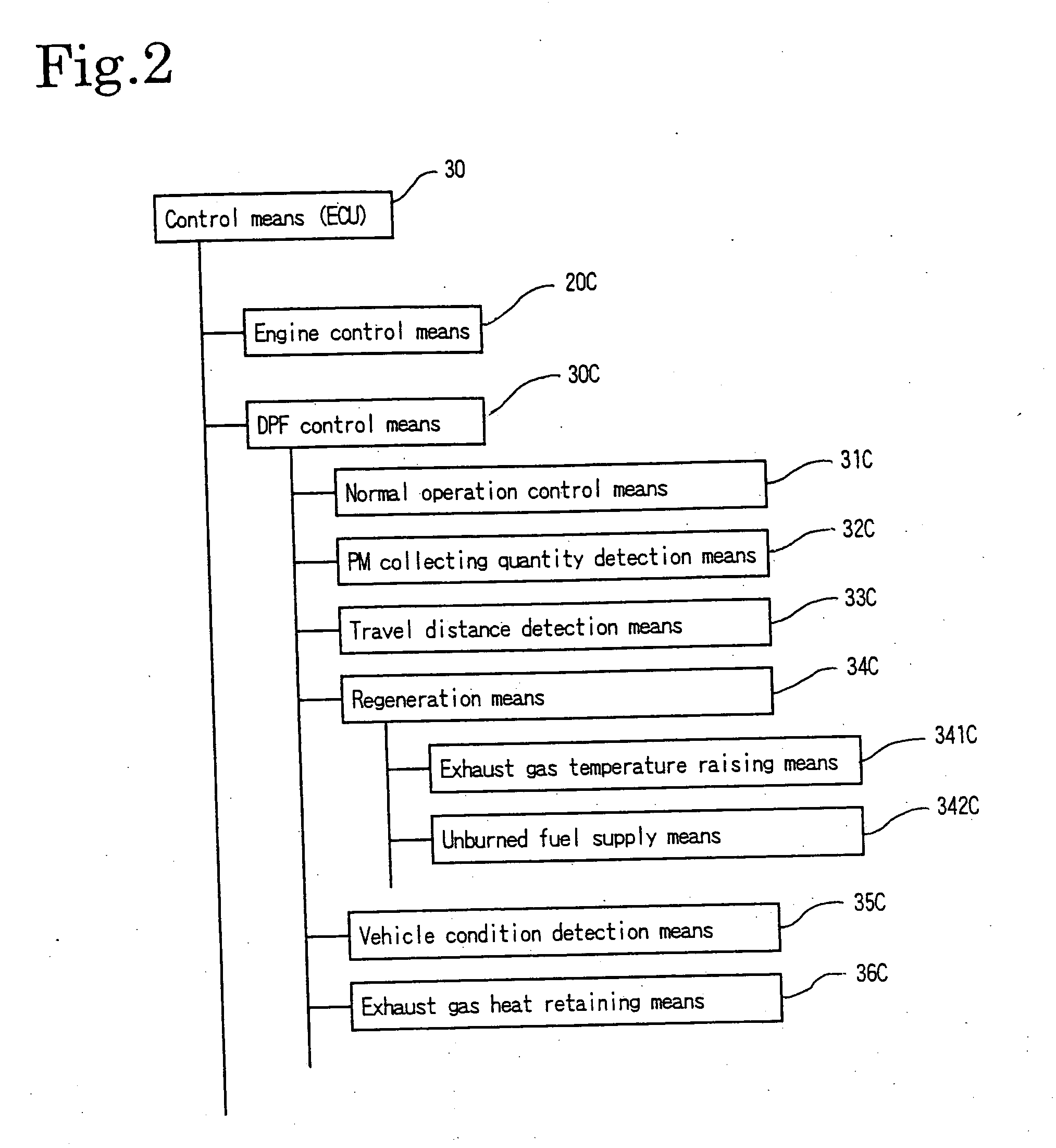 Control method for an exhaust gas purification system and an exhaust gas purification system