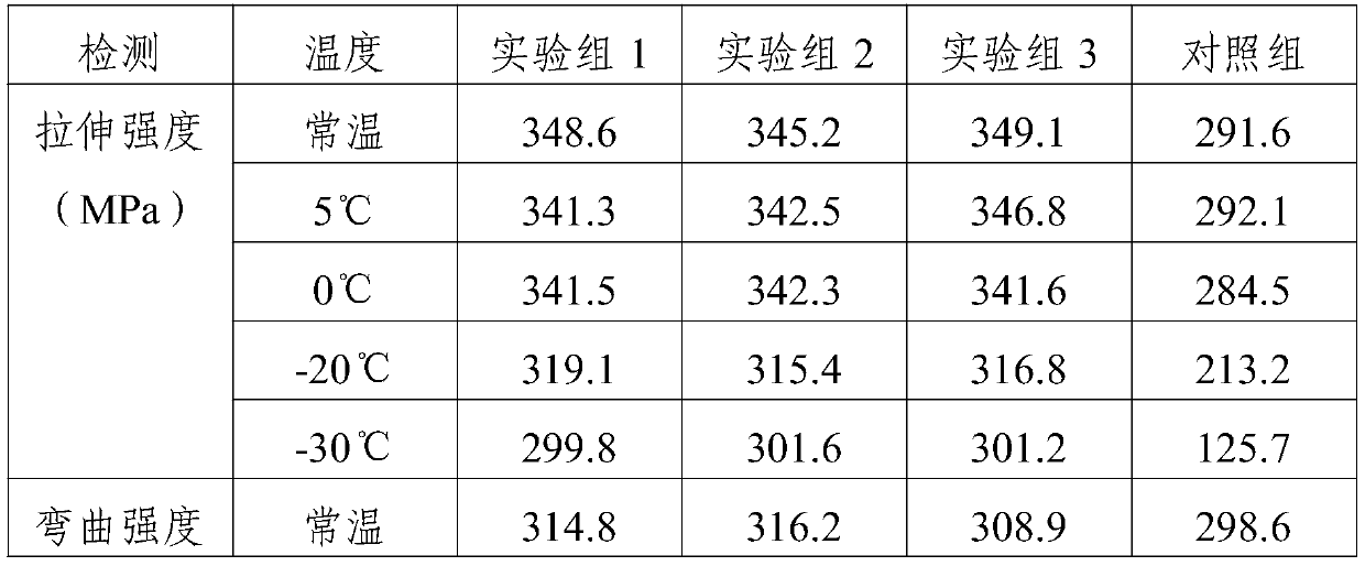 High-strength low temperature-resistant glass reinforced plastic and preparation method thereof