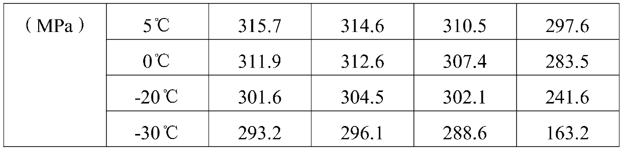 High-strength low temperature-resistant glass reinforced plastic and preparation method thereof