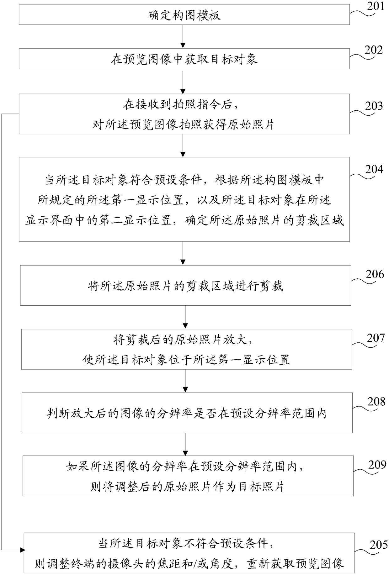 Photographing method and photographing device