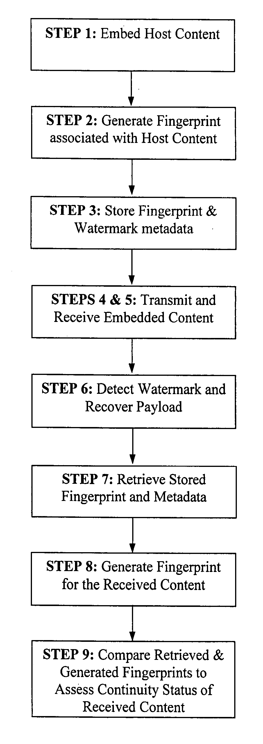 Signal continuity assessment using embedded watermarks