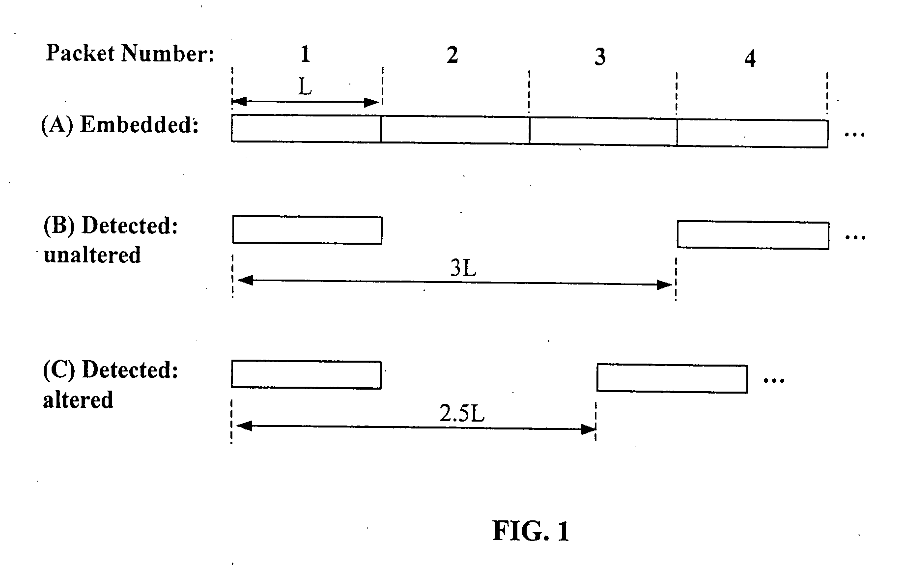 Signal continuity assessment using embedded watermarks