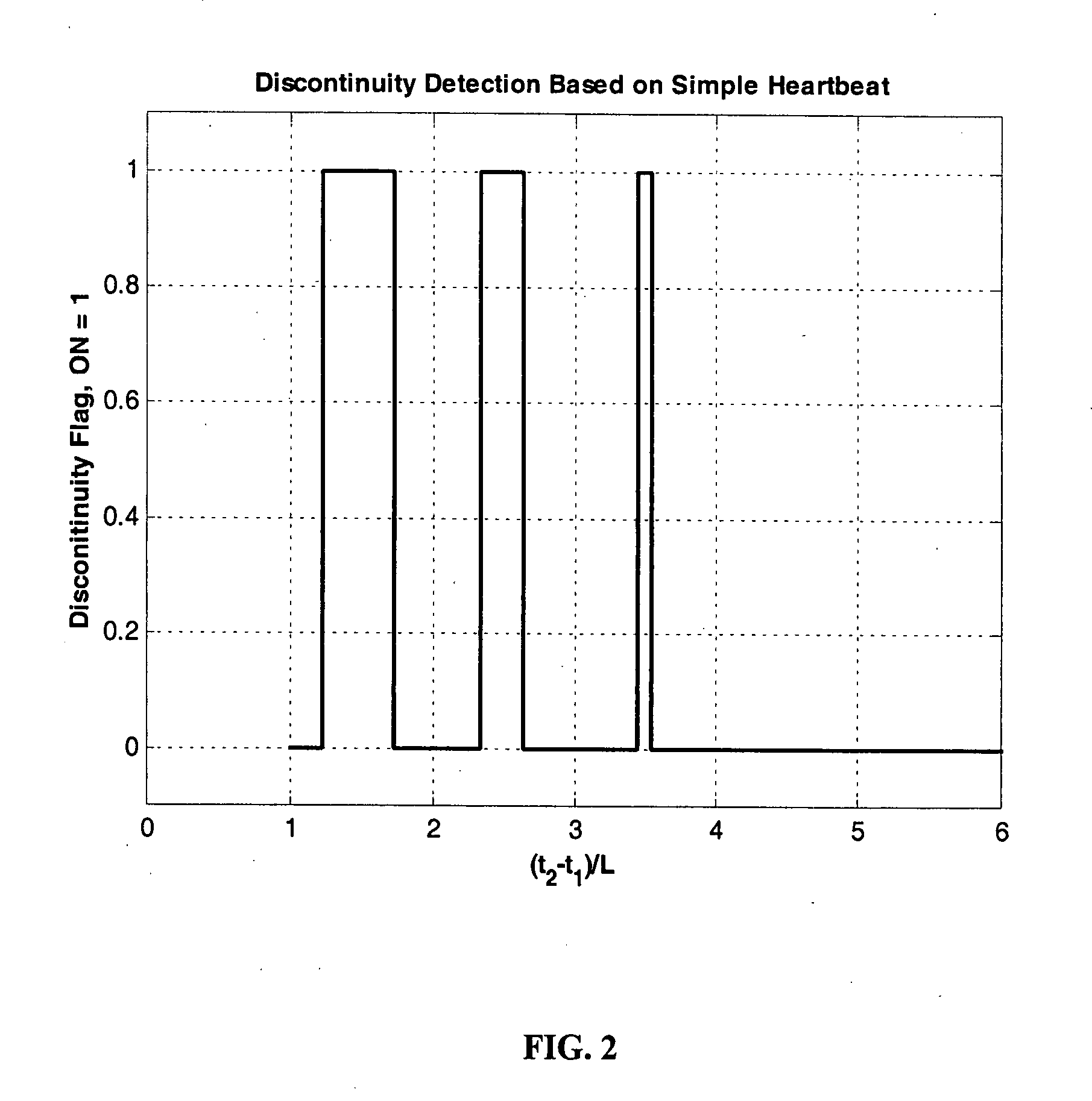 Signal continuity assessment using embedded watermarks