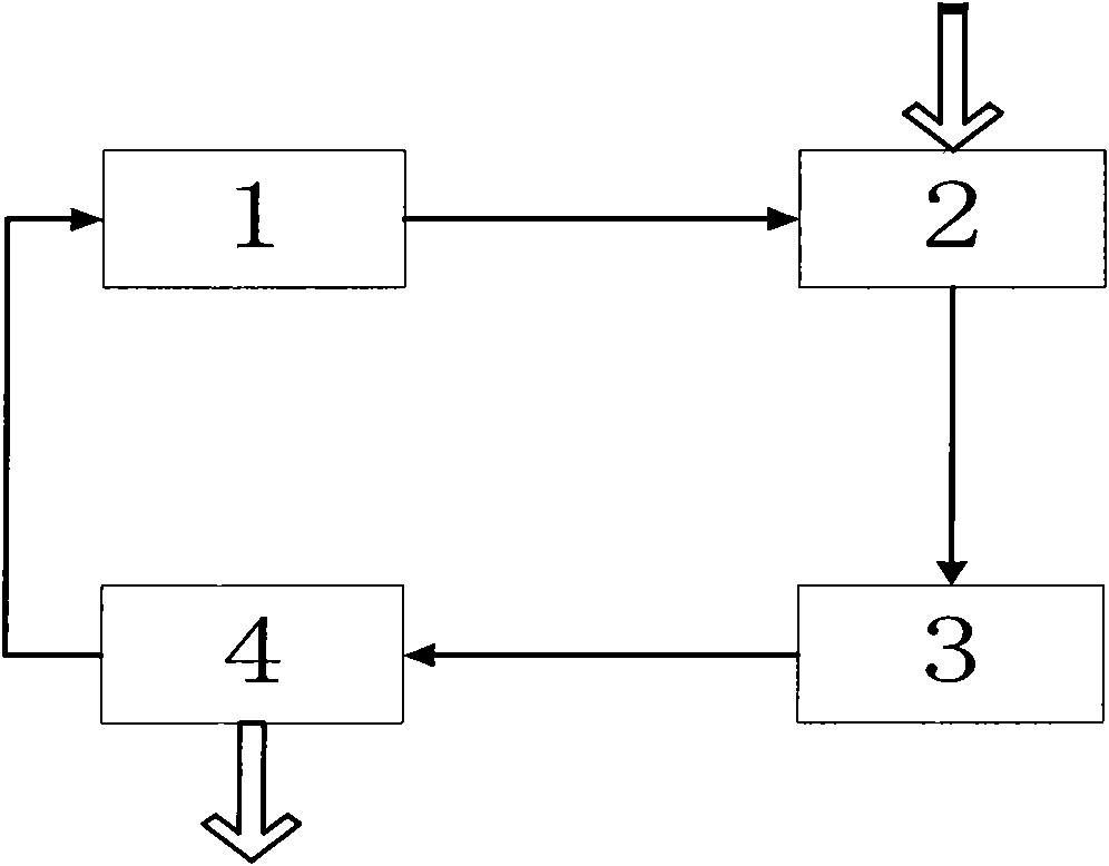 Avalanche photodiode gain stabilization control device and method