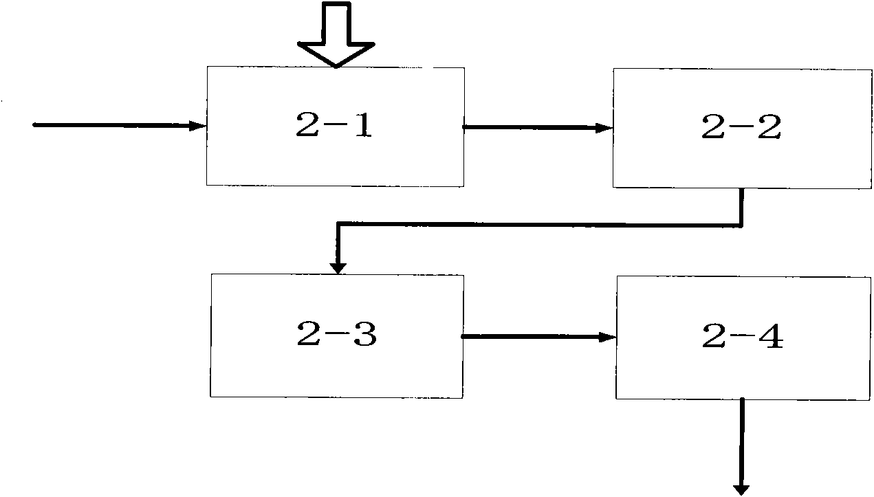 Avalanche photodiode gain stabilization control device and method