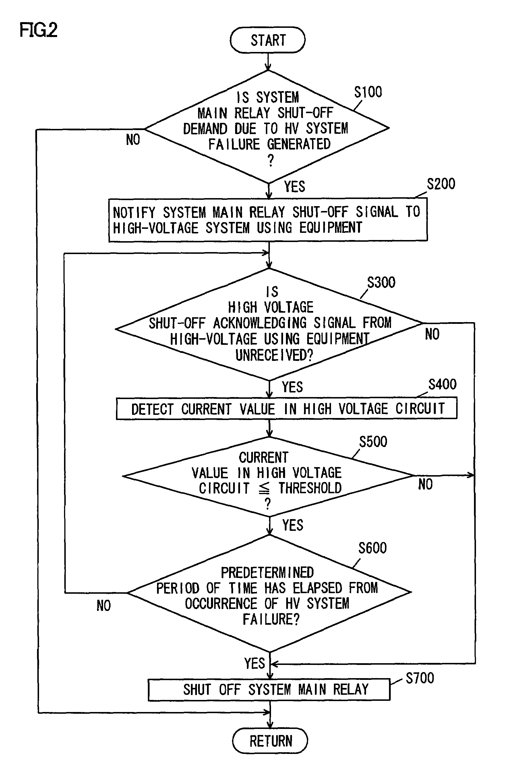 Electrical load control device