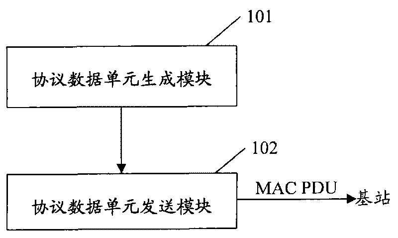 Method and device for reporting power margin information