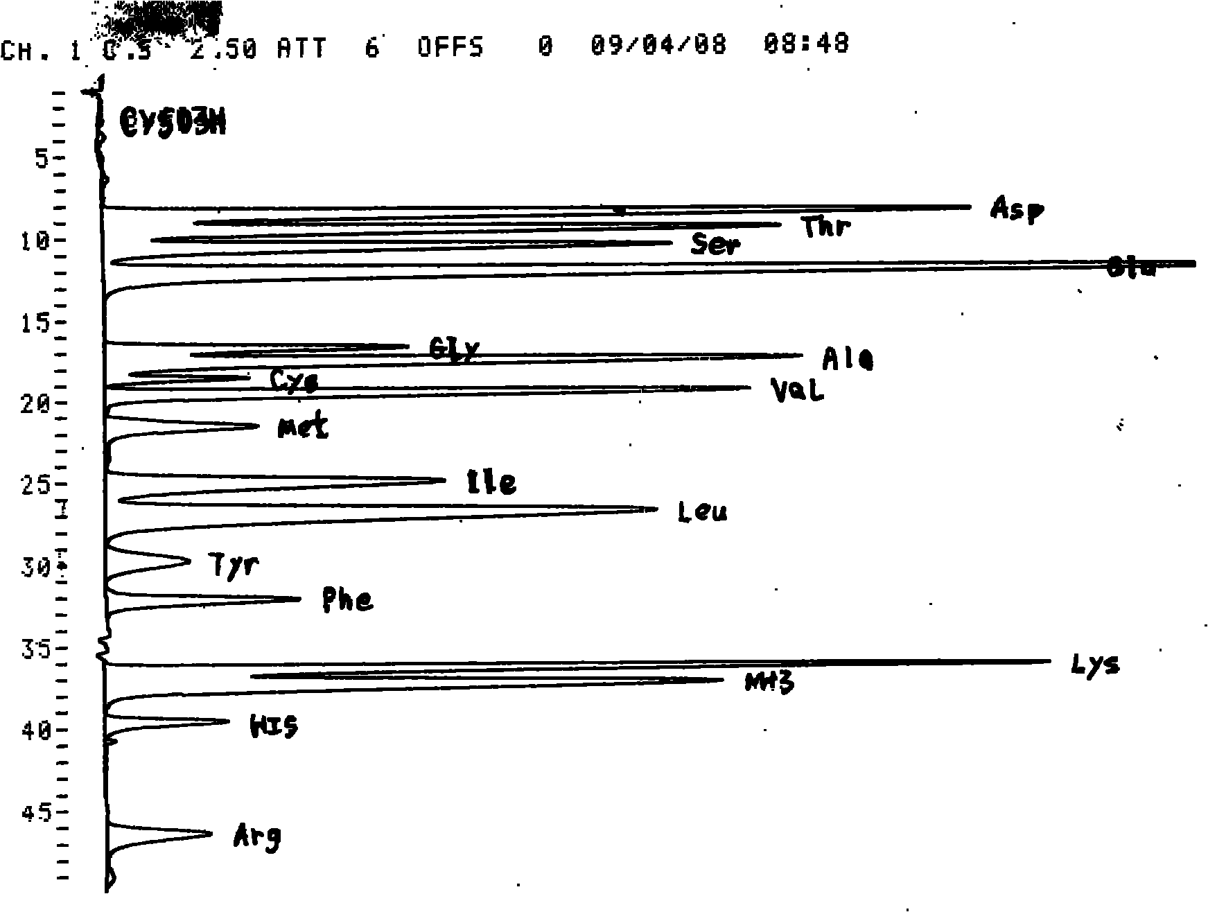 Lactalbumin hydrolysate and application thereof in preparing glucose-lowering medicament