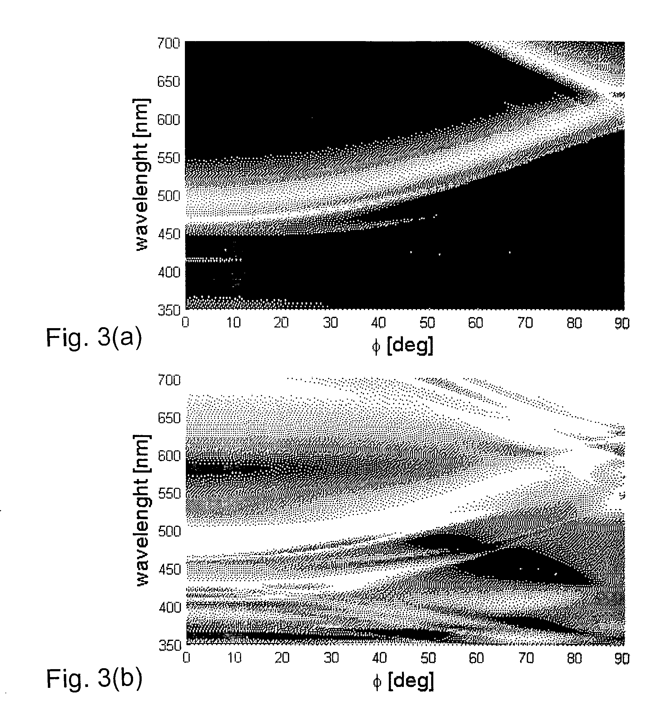 Diffractive optical security device