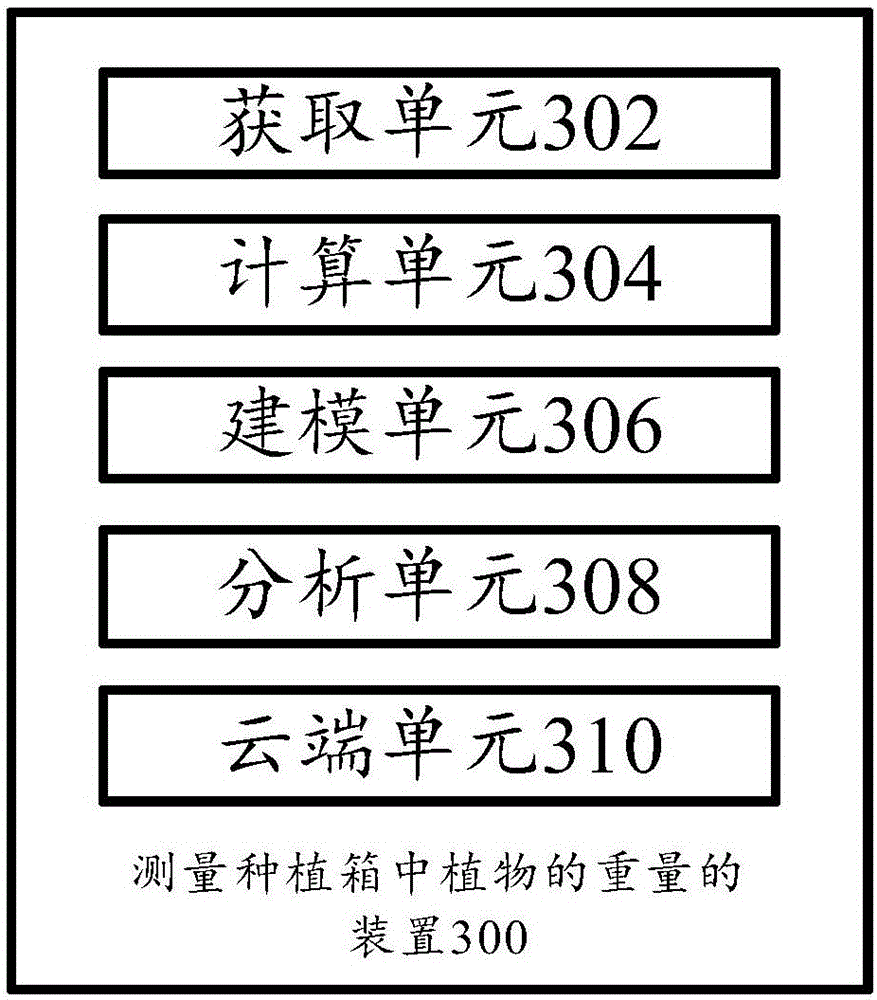 Planting box and control method and device thereof