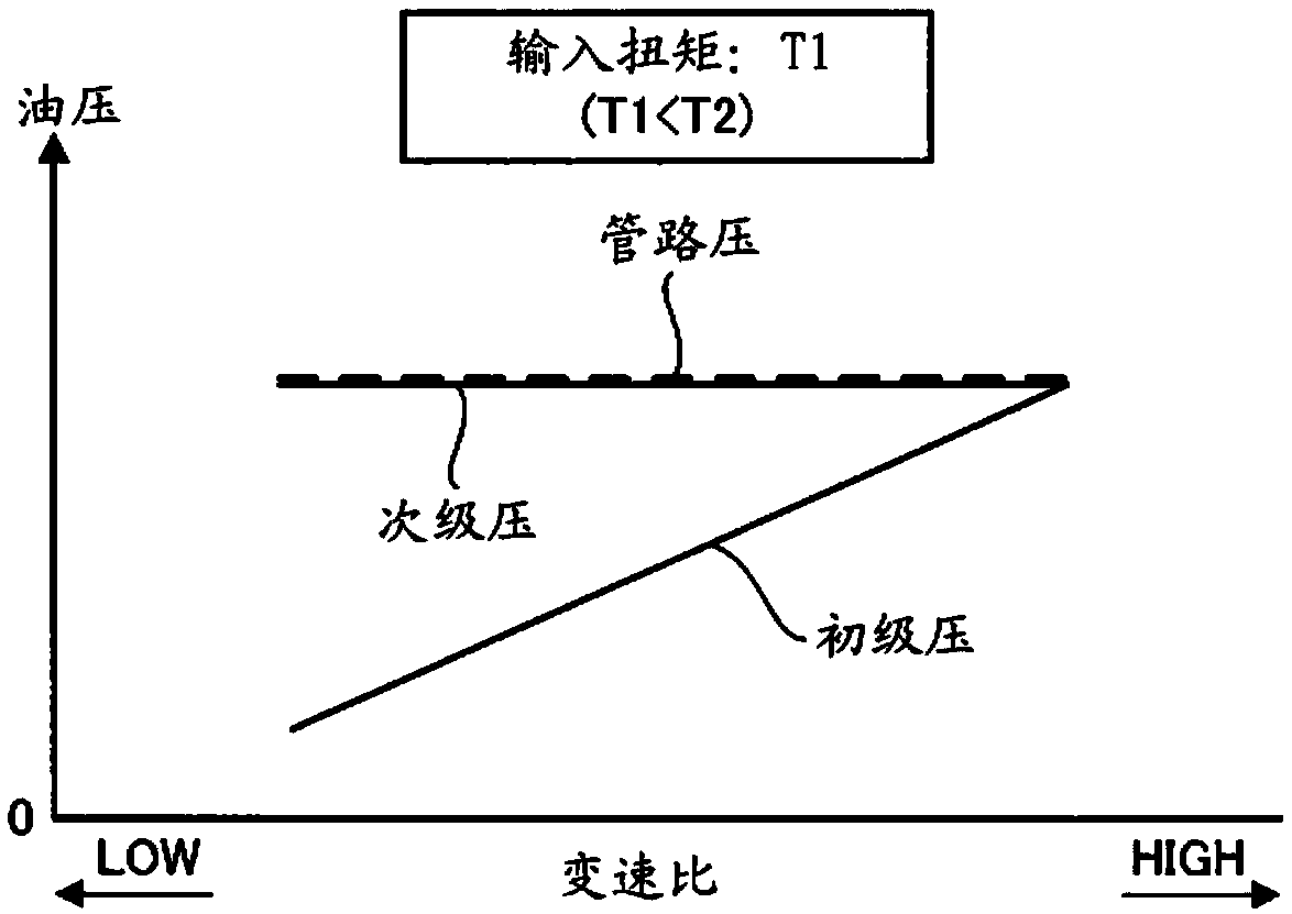 Transmission control device and transmission control method