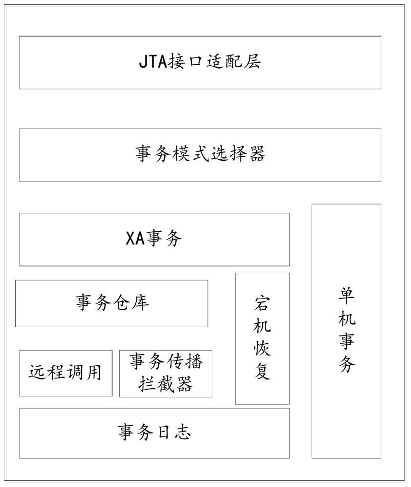 Transaction management method, apparatus and device under micro-service architecture and storage medium