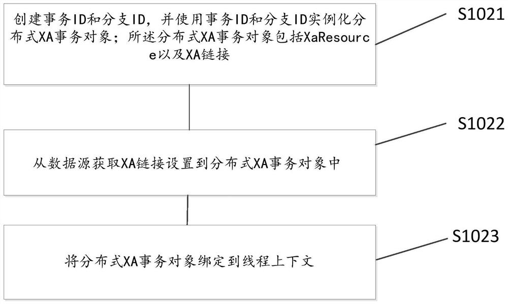 Transaction management method, apparatus and device under micro-service architecture and storage medium