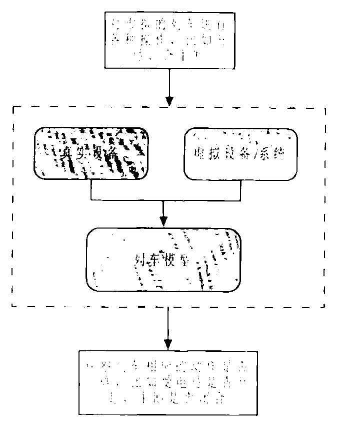 Semi-physical simulation testing table of network control system of high-speed motor train unit train