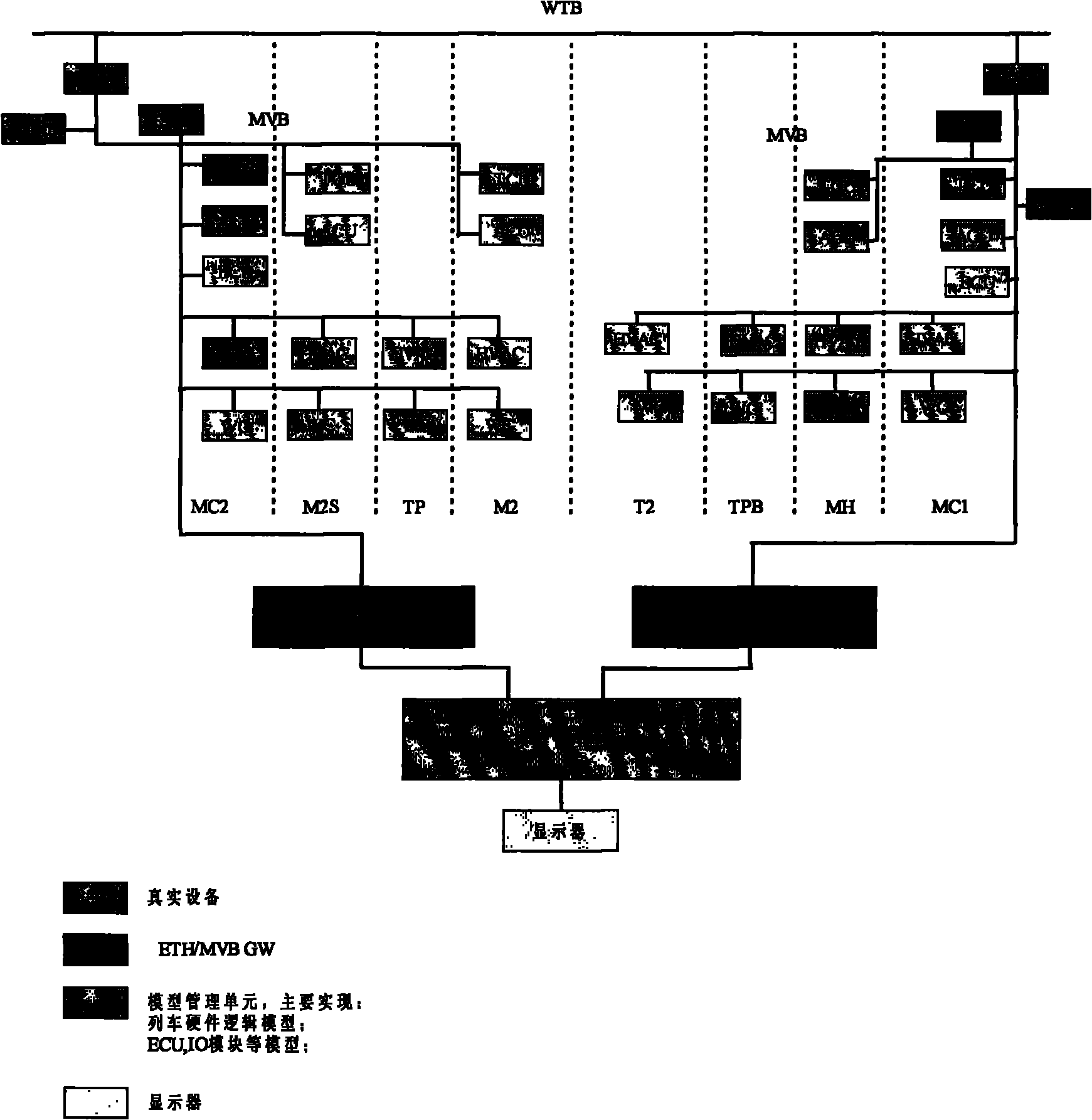 Semi-physical simulation testing table of network control system of high-speed motor train unit train