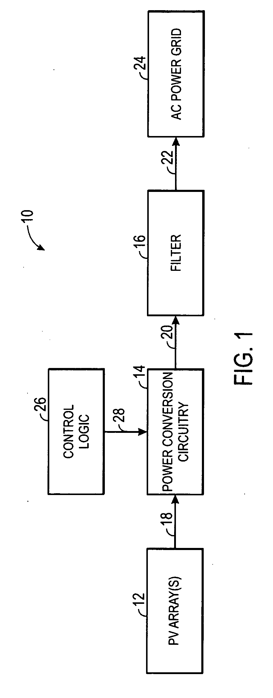 Dc-to-ac power conversion system and method