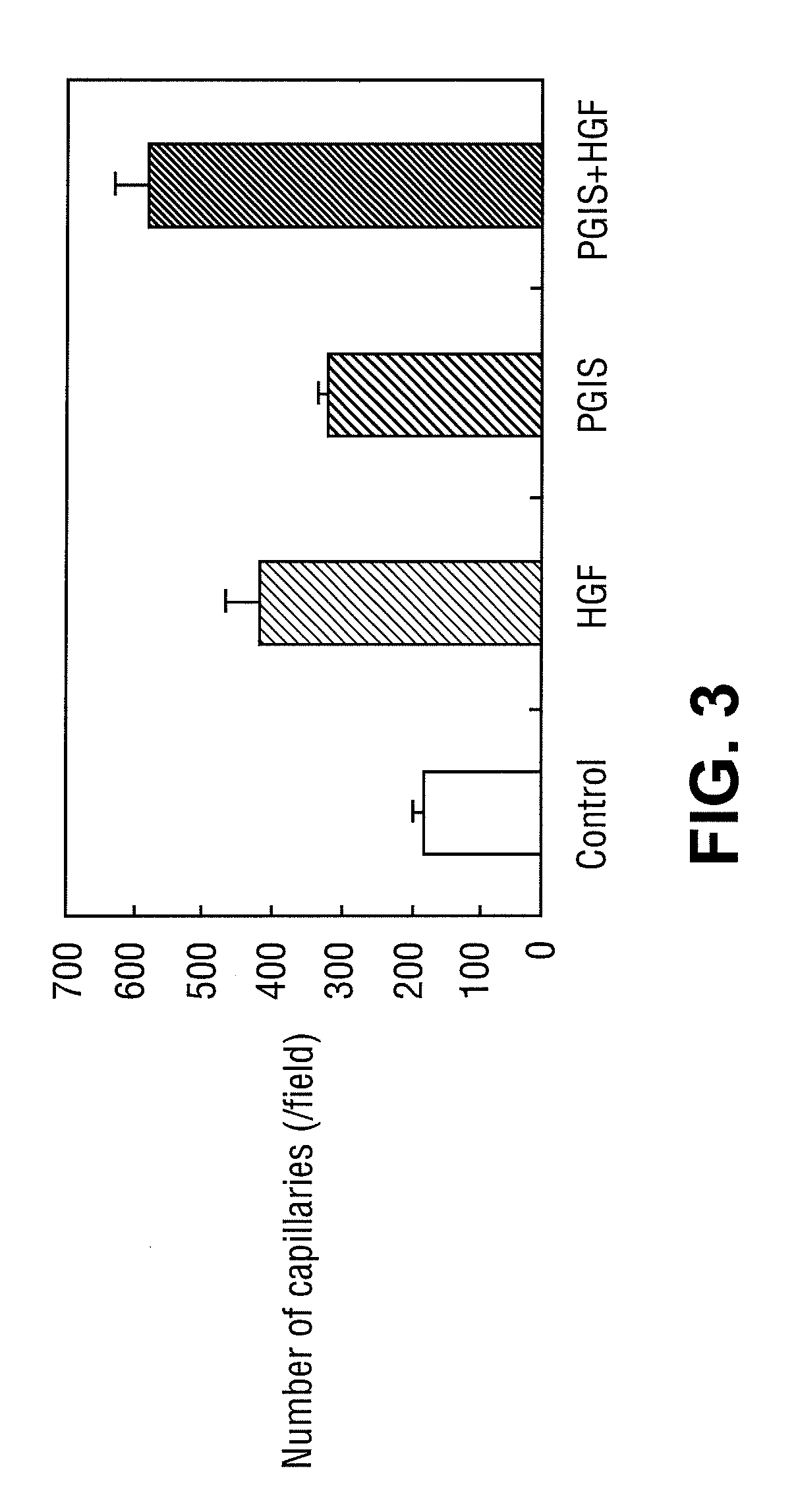 Pharmaceutical Compositions for Angiogenic Therapy