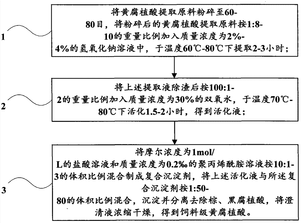 Special animal nutrient for beef cattle and preparation method thereof