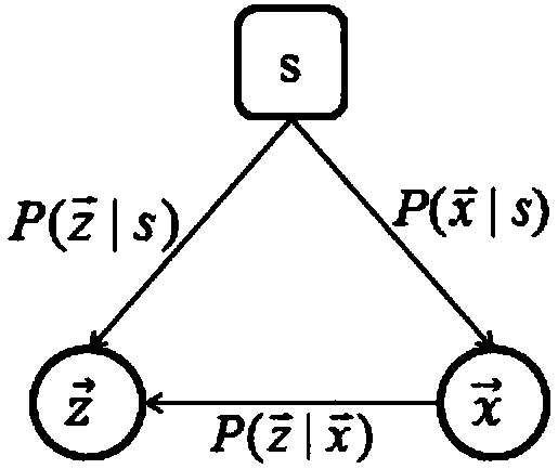 Public opinion analysis method based on probability feature association