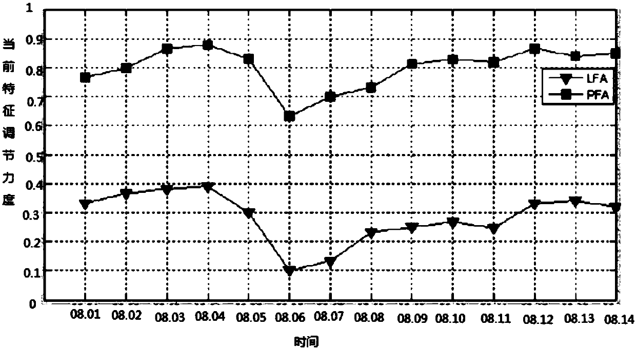 Public opinion analysis method based on probability feature association