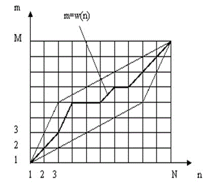 Isolated word speech recognition method based on HRSF and improved DTW algorithm