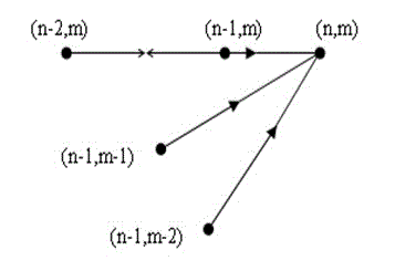 Isolated word speech recognition method based on HRSF and improved DTW algorithm