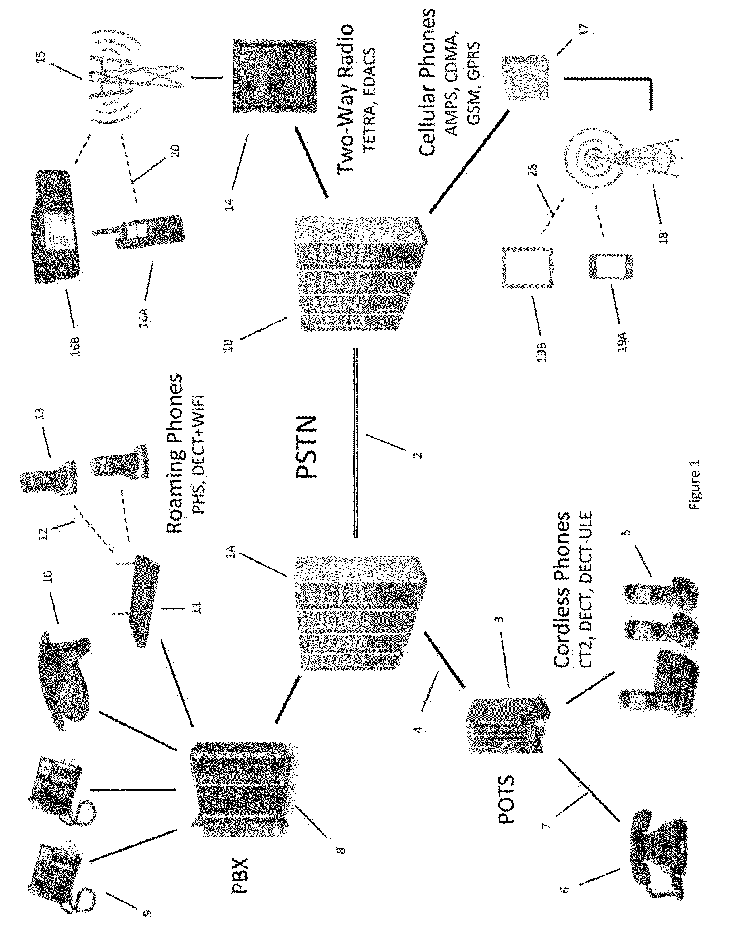 Secure Dynamic Communication Network And Protocol