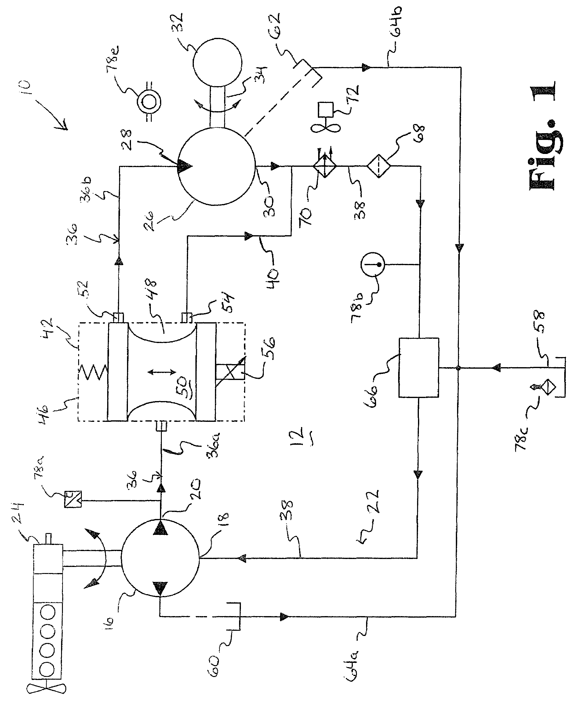 Electronic control for a hydraulically driven generator