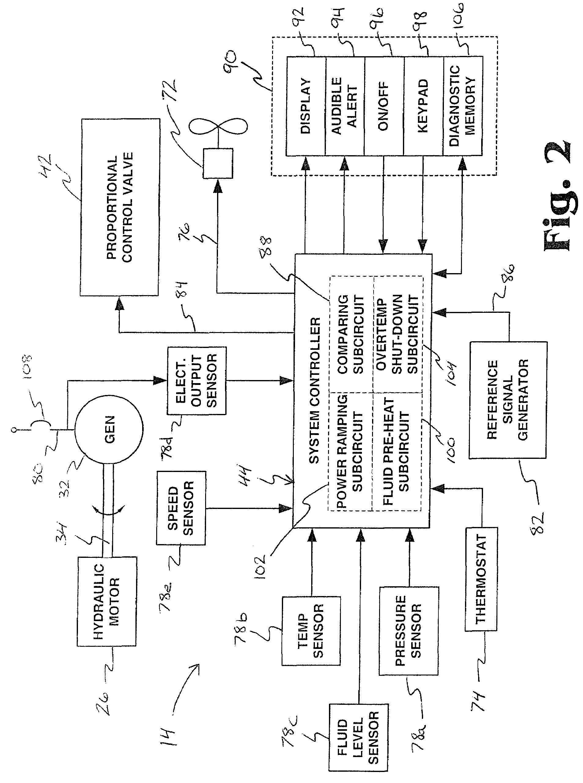 Electronic control for a hydraulically driven generator