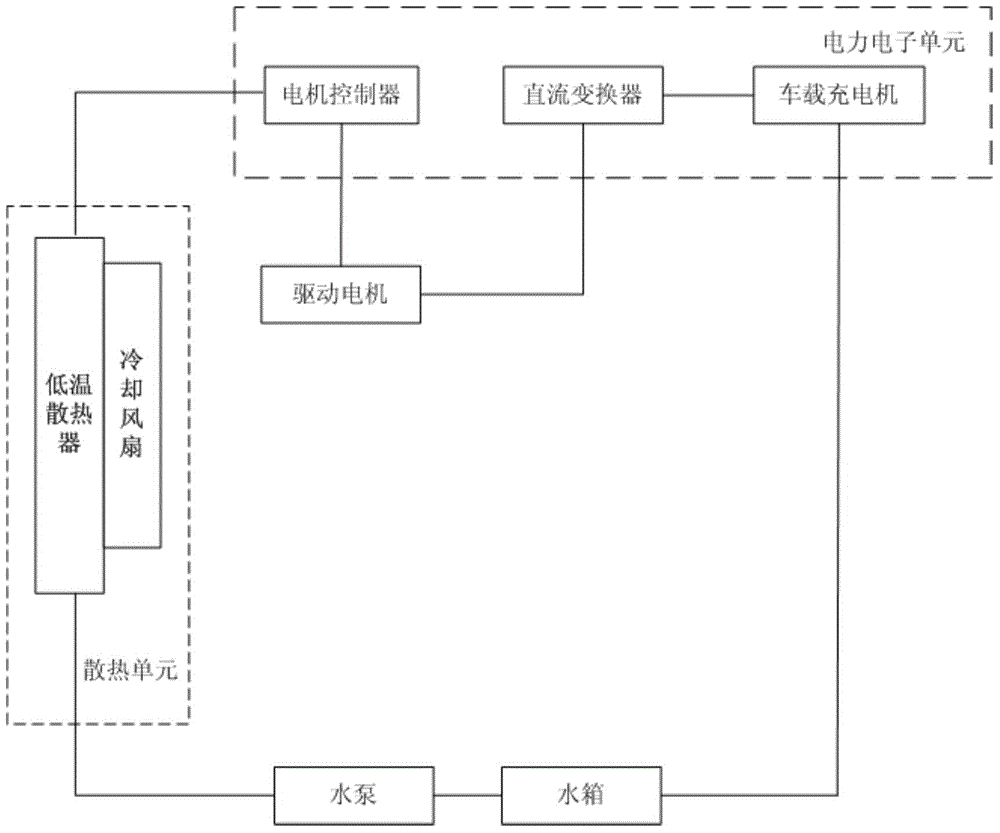 Cooling circulation system for electric vehicles, and electric vehicle with cooling circulation system