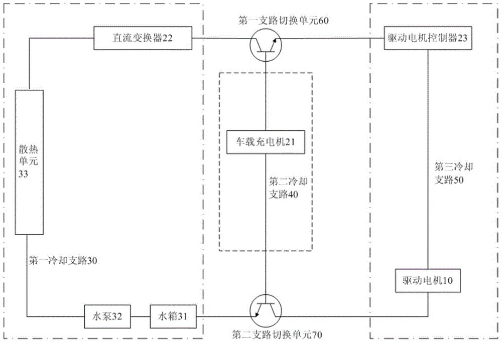 Cooling circulation system for electric vehicles, and electric vehicle with cooling circulation system