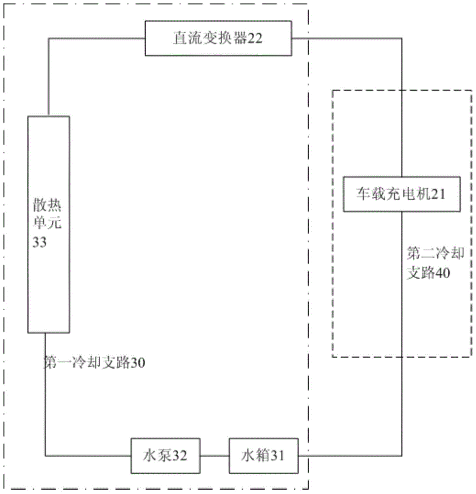 Cooling circulation system for electric vehicles, and electric vehicle with cooling circulation system