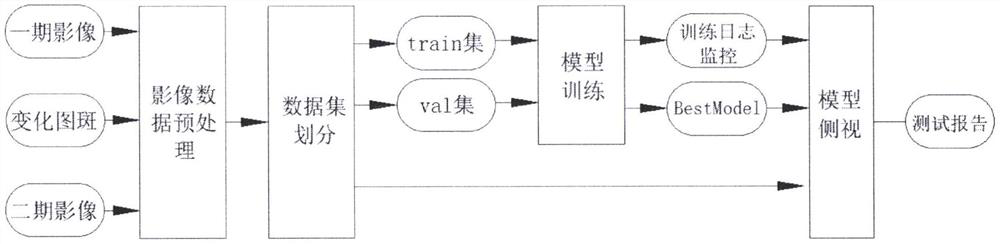 Double-time-phase high-resolution remote sensing image change detection algorithm