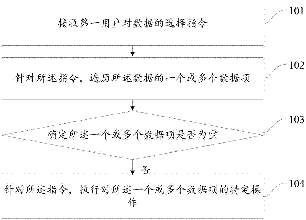 Data processing method and apparatus