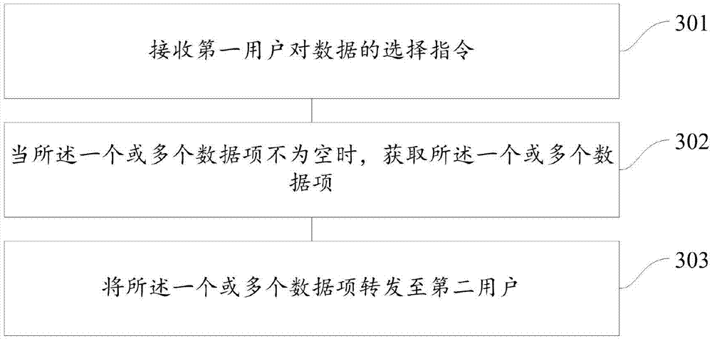 Data processing method and apparatus