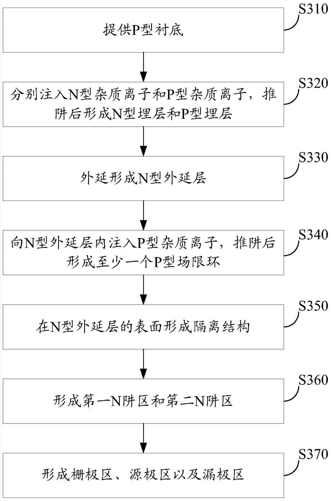 Junction field effect transistor and method of making same