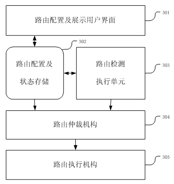 Method and system for realizing standby route based on active detection technique