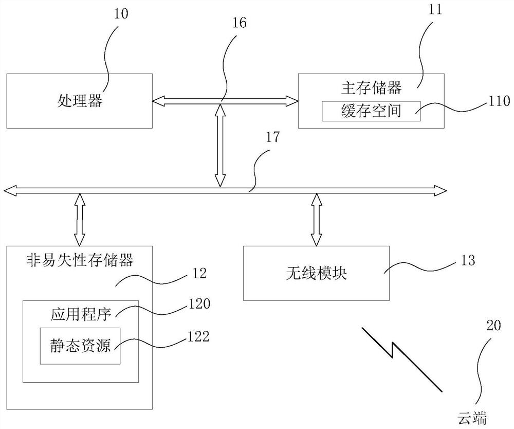 Static resource loading method, apparatus, computer equipment and storage medium