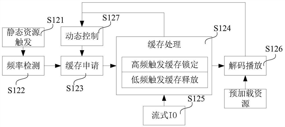 Static resource loading method, apparatus, computer equipment and storage medium