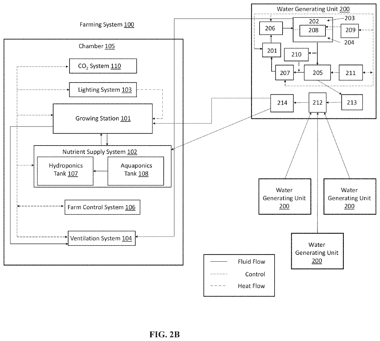 Systems for generating water for a container farm and related methods therefor