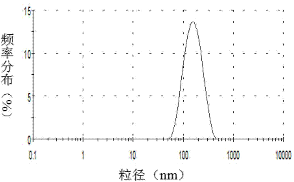 Curcumin solid lipid nanoparticle with P-gp inhibiting effect and preparation method thereof