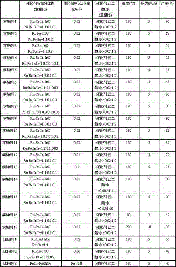 Catalyst for preparing 1,6-hexanediol through direct reduction of adipic acid